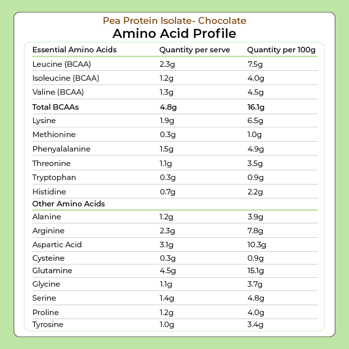 Pea Protein Powder - Chocolate 1kg