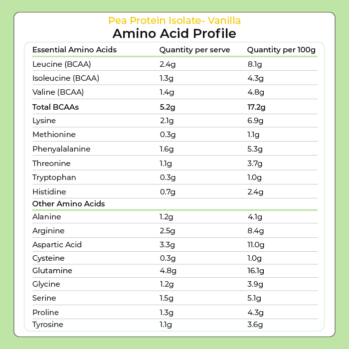 Pea Protein Powder - Vanilla 1kg