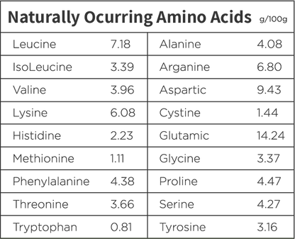 Natural Pea Protein Sample Pack