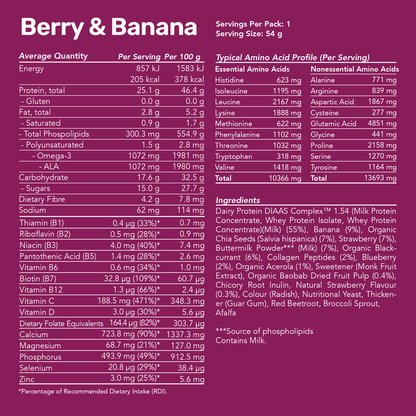 High Protein Smoothie