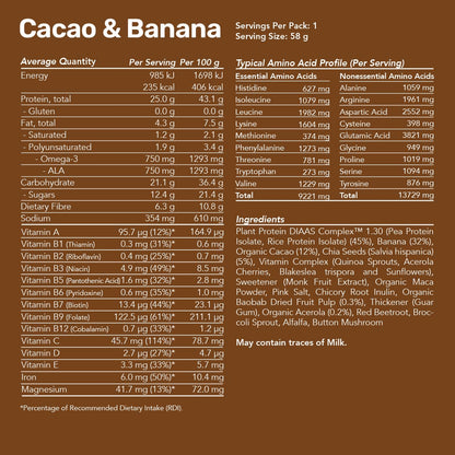 Plant Protein Smoothies
