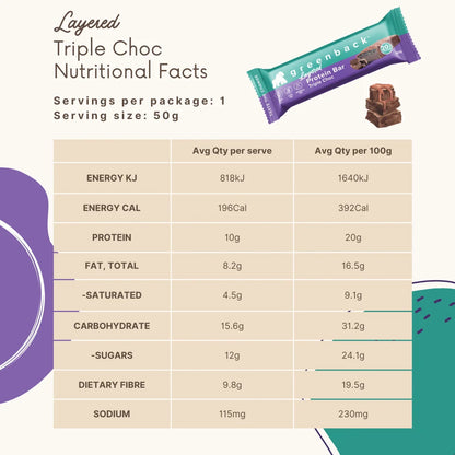 Layered Protein Bar | Triple Choc